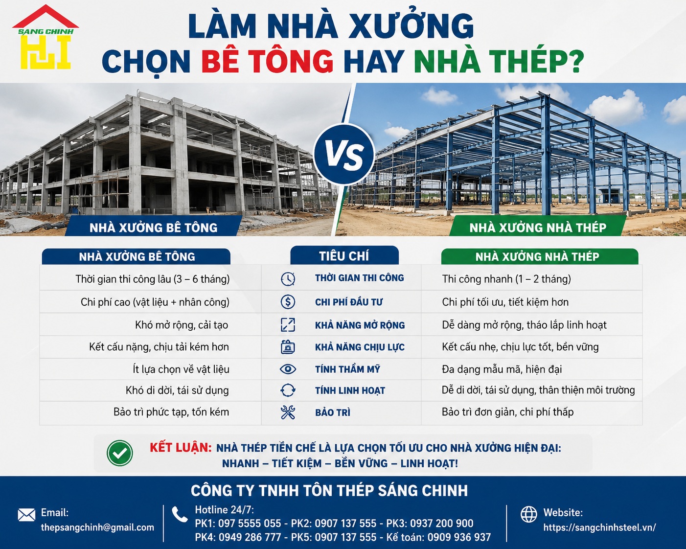Làm nhà xưởng chọn bê tông hay nhà thép?