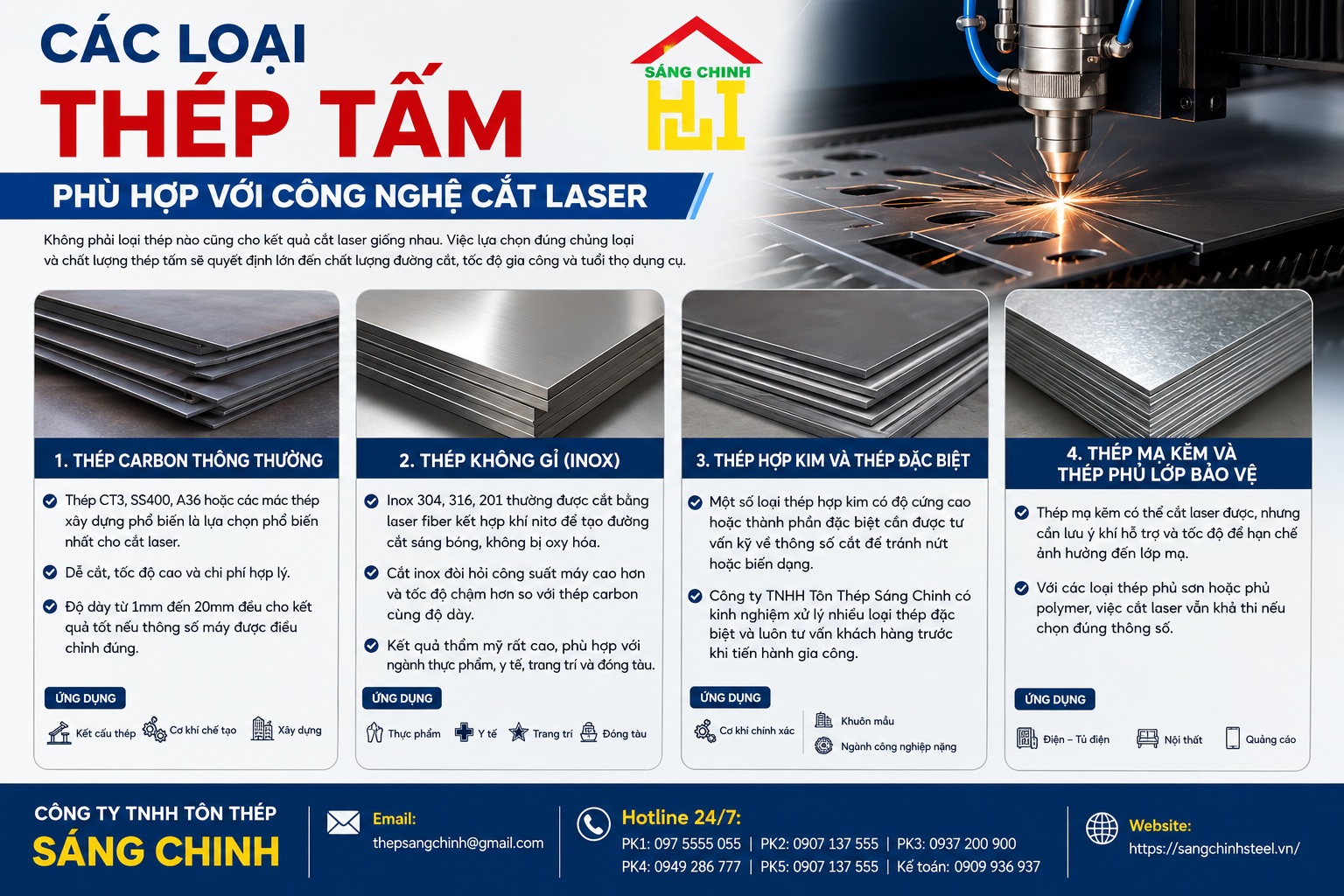 Laser thép tấm