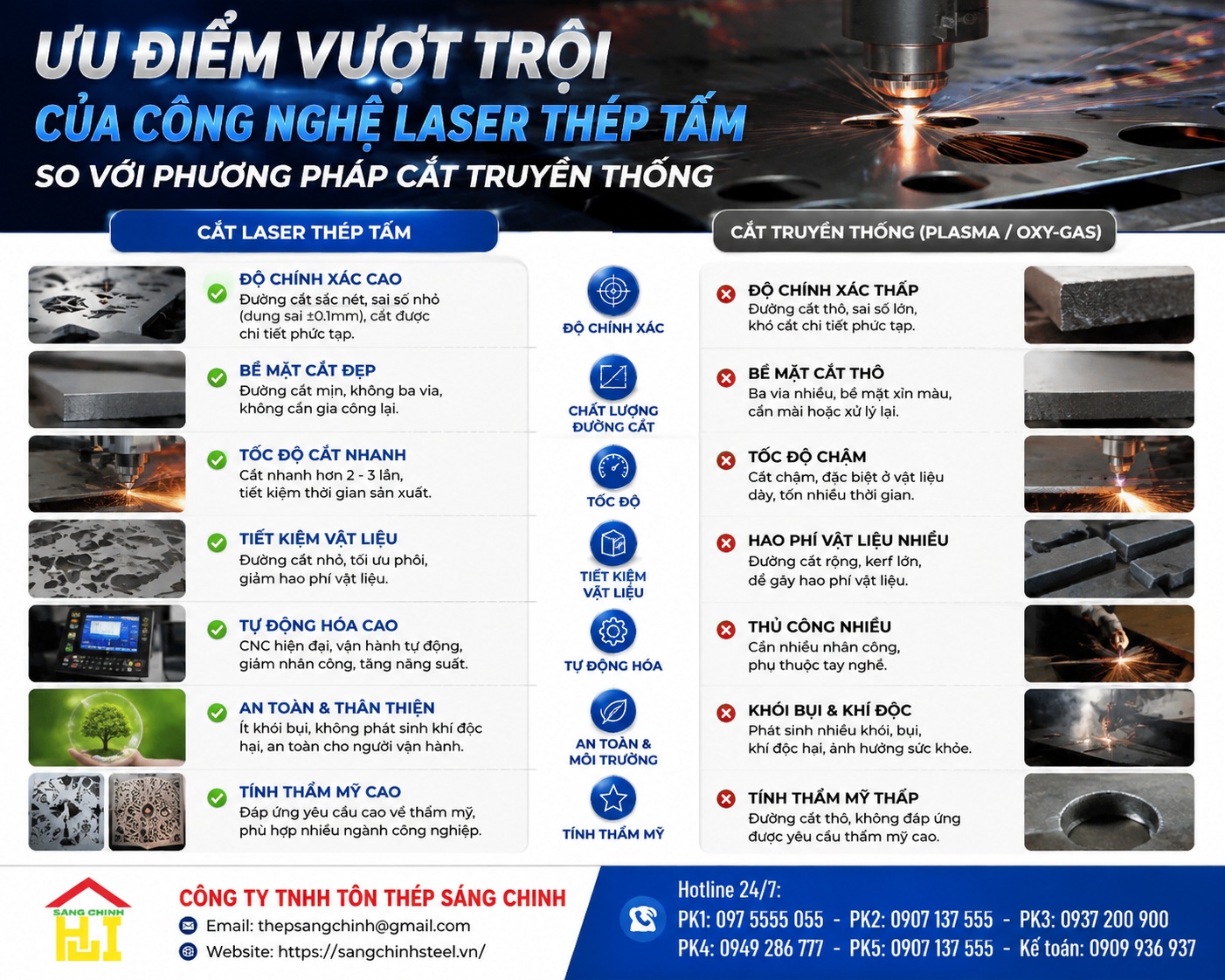 Laser thép tấm