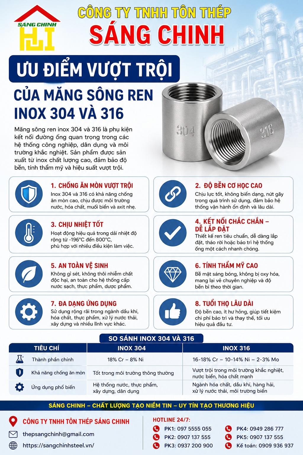 Măng sông ren inox (coupling stainless)