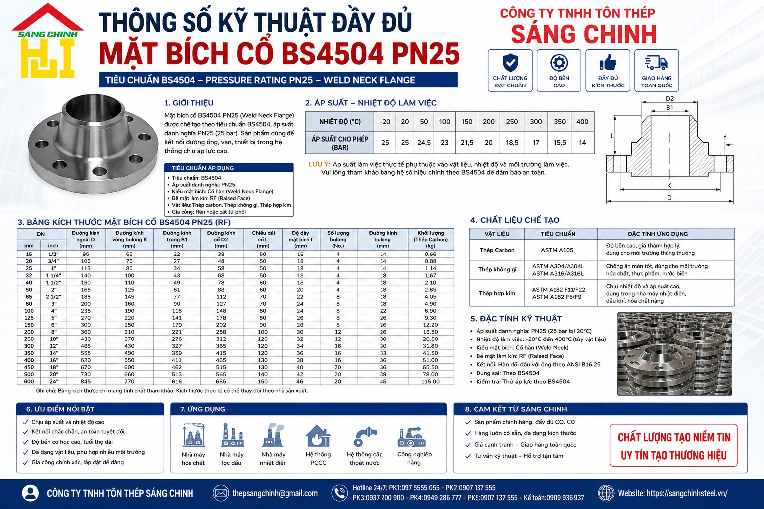 Mặt bích cổ BS4504 PN25