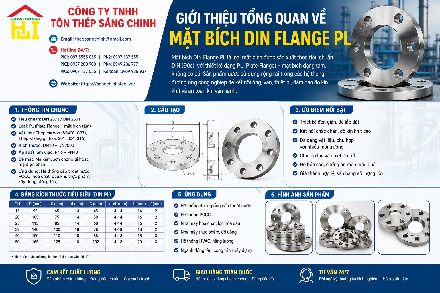 Mặt bích DIN (flange PL) PN6, PN10, PN25, PN40