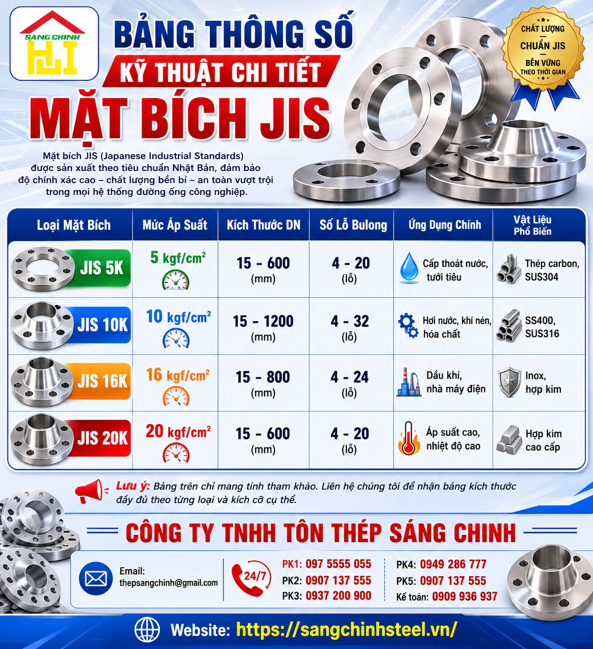Mặt bích JIS 5K 10K 16K 20K