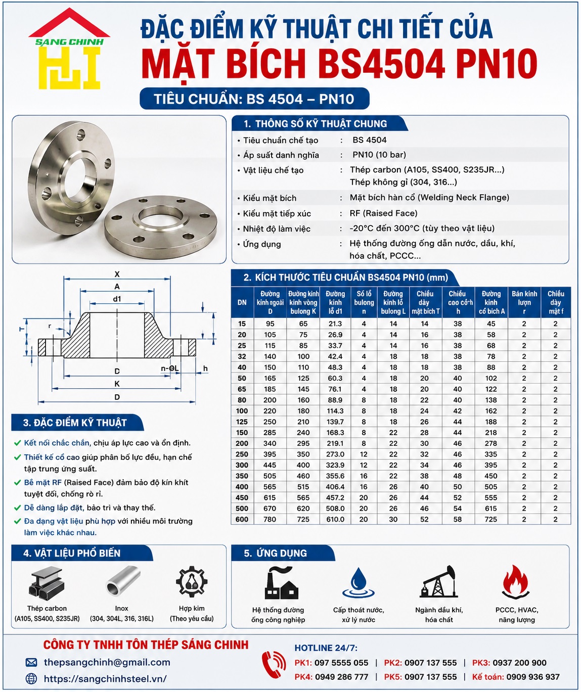 Mặt bích lắp ghép BS4504 PN10