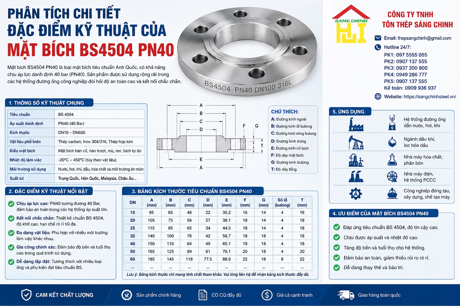 Mặt bích lắp ghép BS4504 PN40