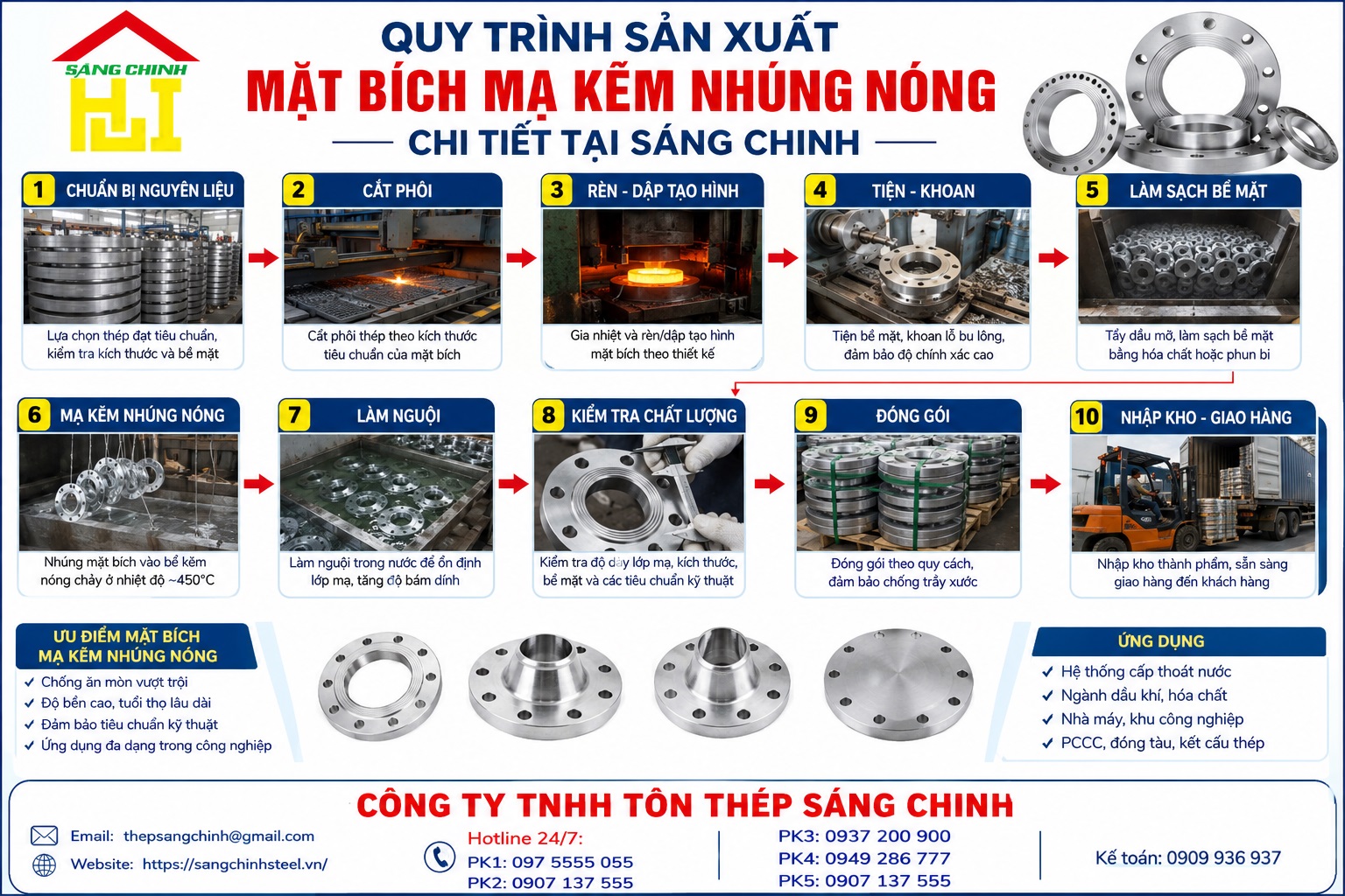 Mặt Bích Mạ Kẽm Nhúng Nóng