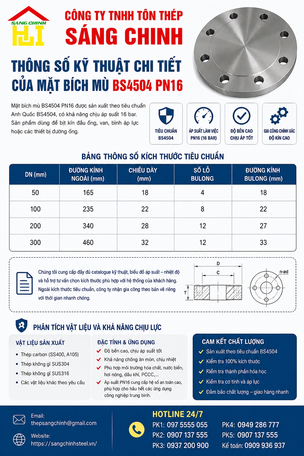Mặt bích mù BS 4504 PN16