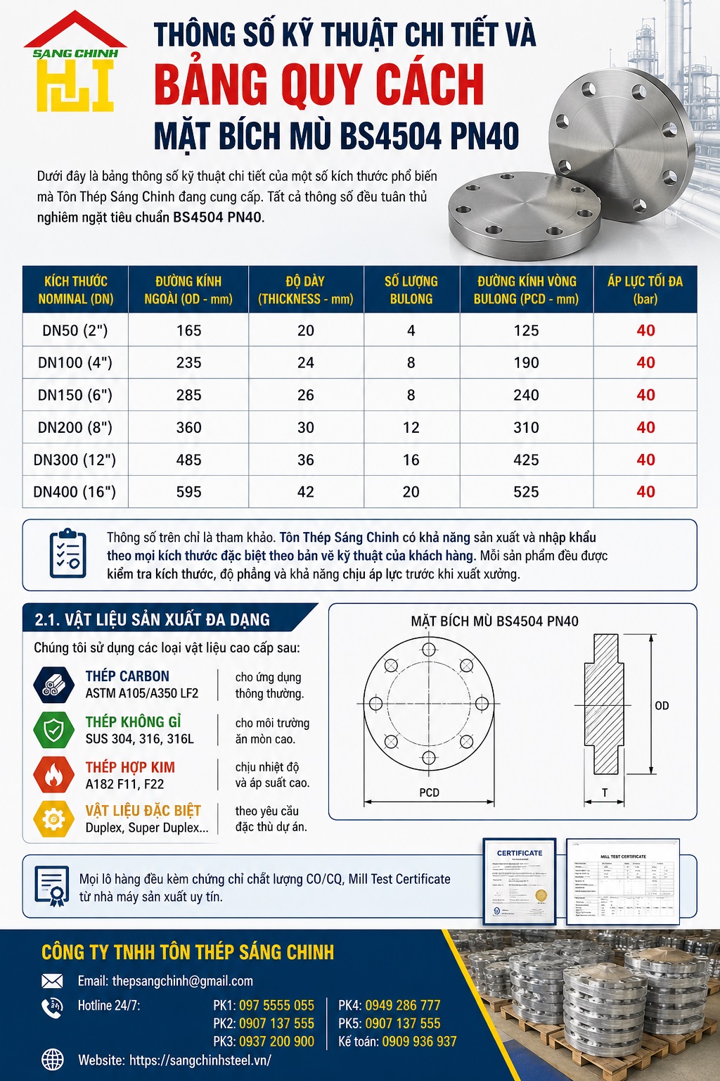 Mặt bích mù BS4504 PN40