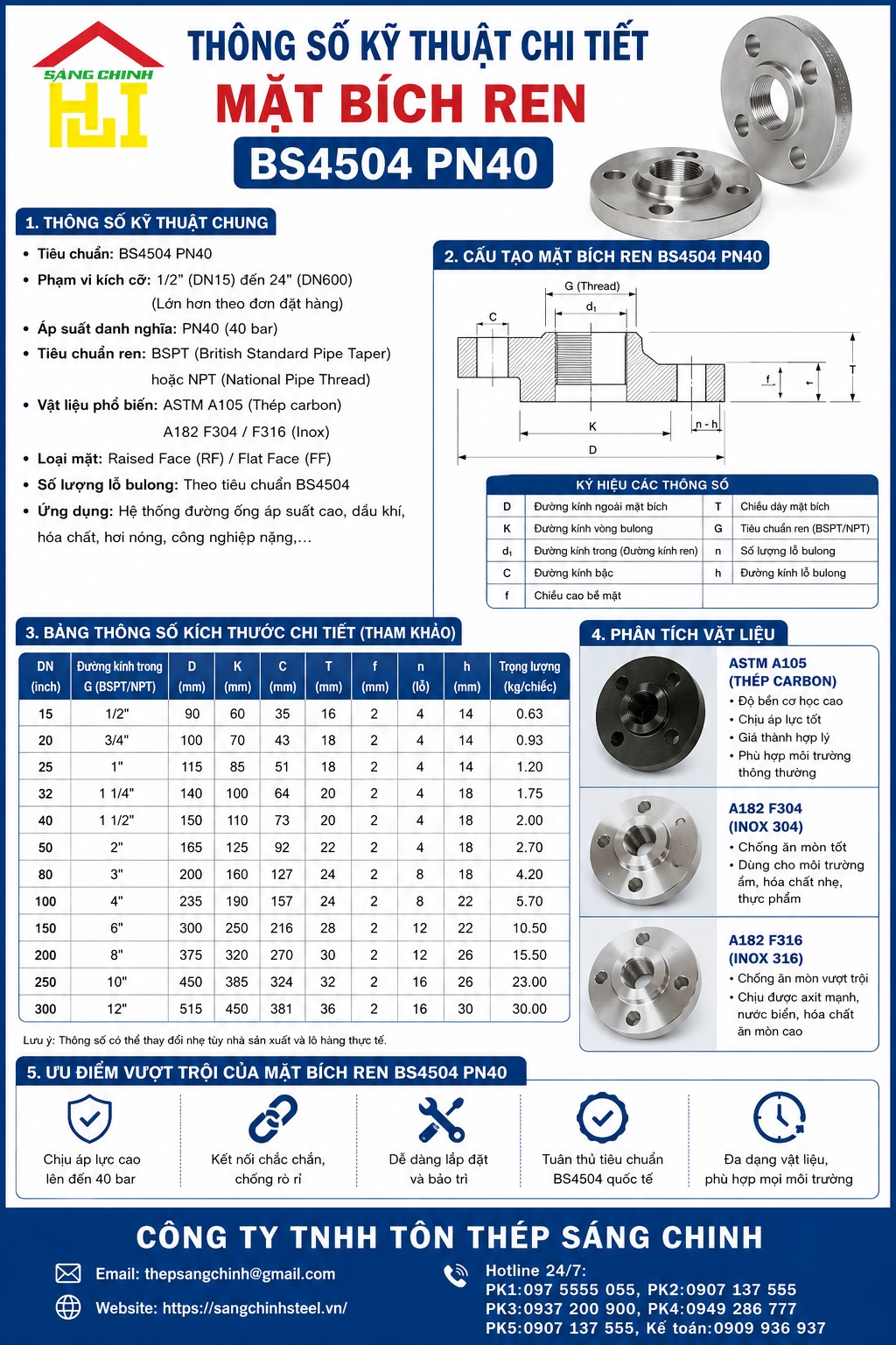Mặt bích ren BS4504 PN40