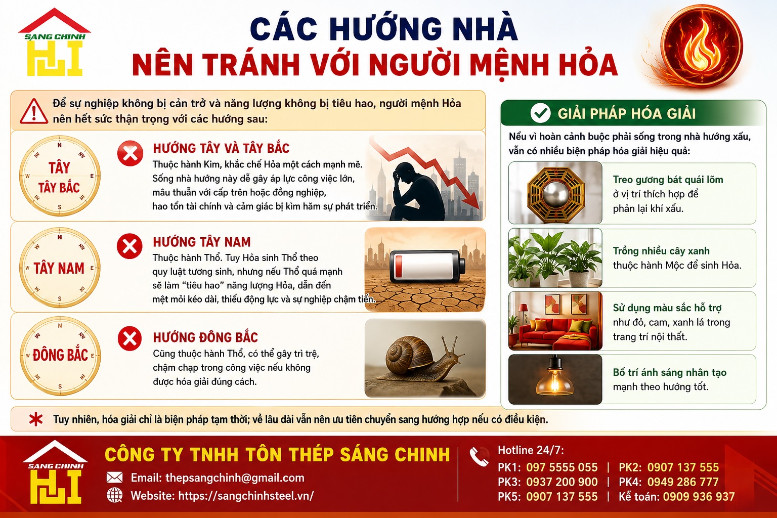 Mệnh Hoả hợp hướng nhà nào để sự nghiệp bùng nổ vượng khí?