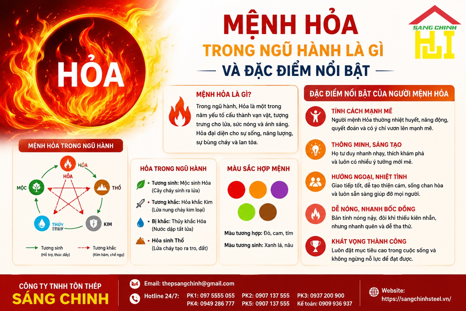 Mệnh Hoả hợp hướng nhà nào để sự nghiệp bùng nổ vượng khí?