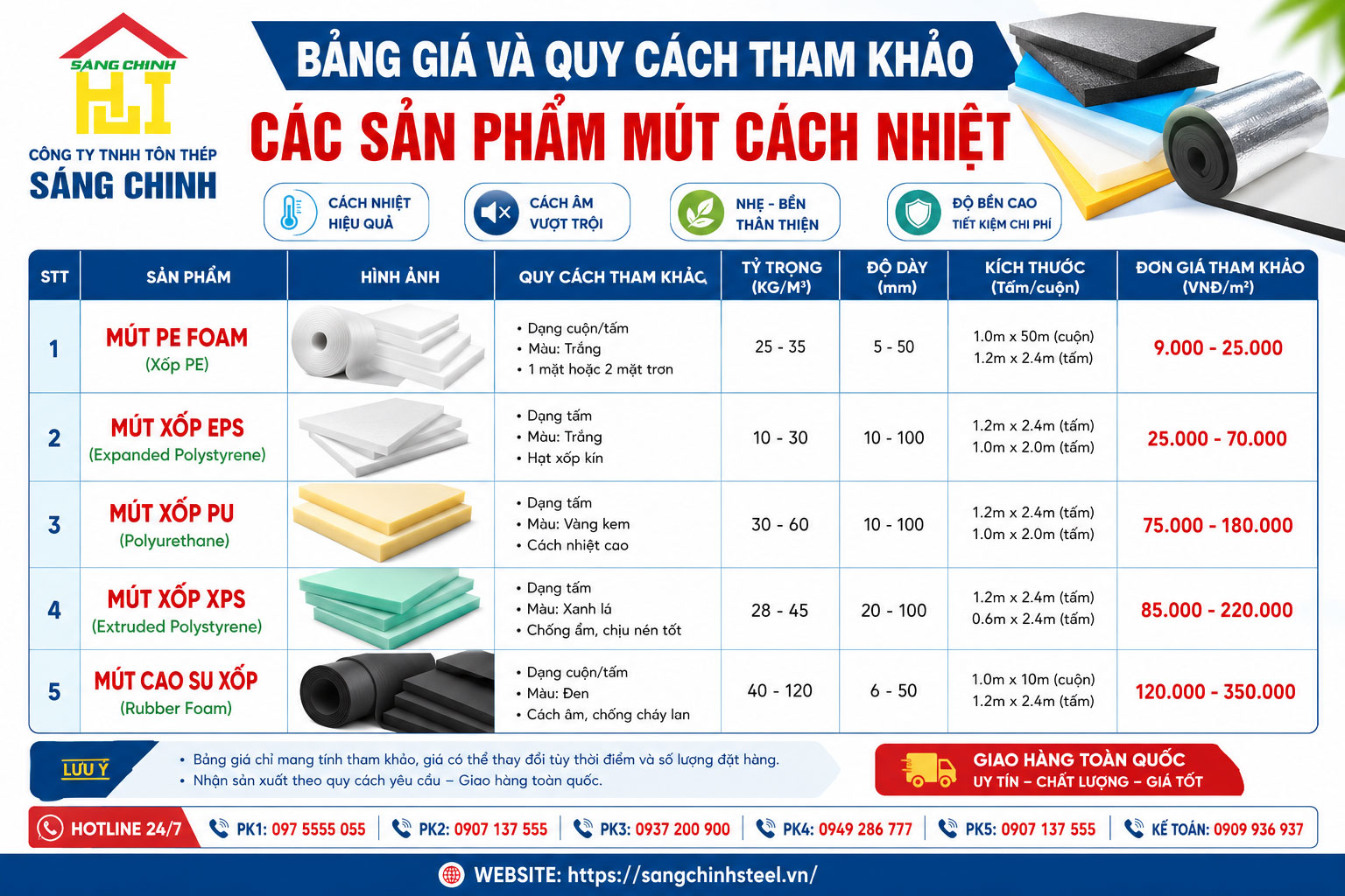Bảng giá và quy cách tham khảo các sản phẩm Mút cách nhiệt