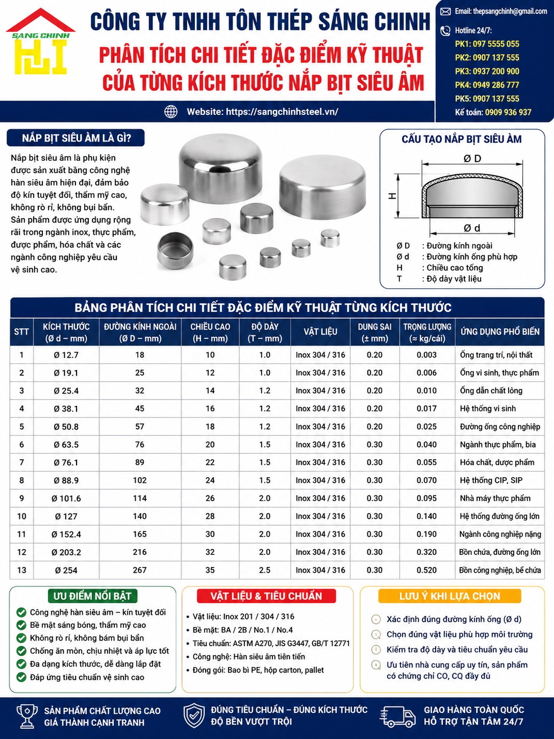 Nắp bịt siêu âm D114, D89, D65, D49, D60, D76, D101…