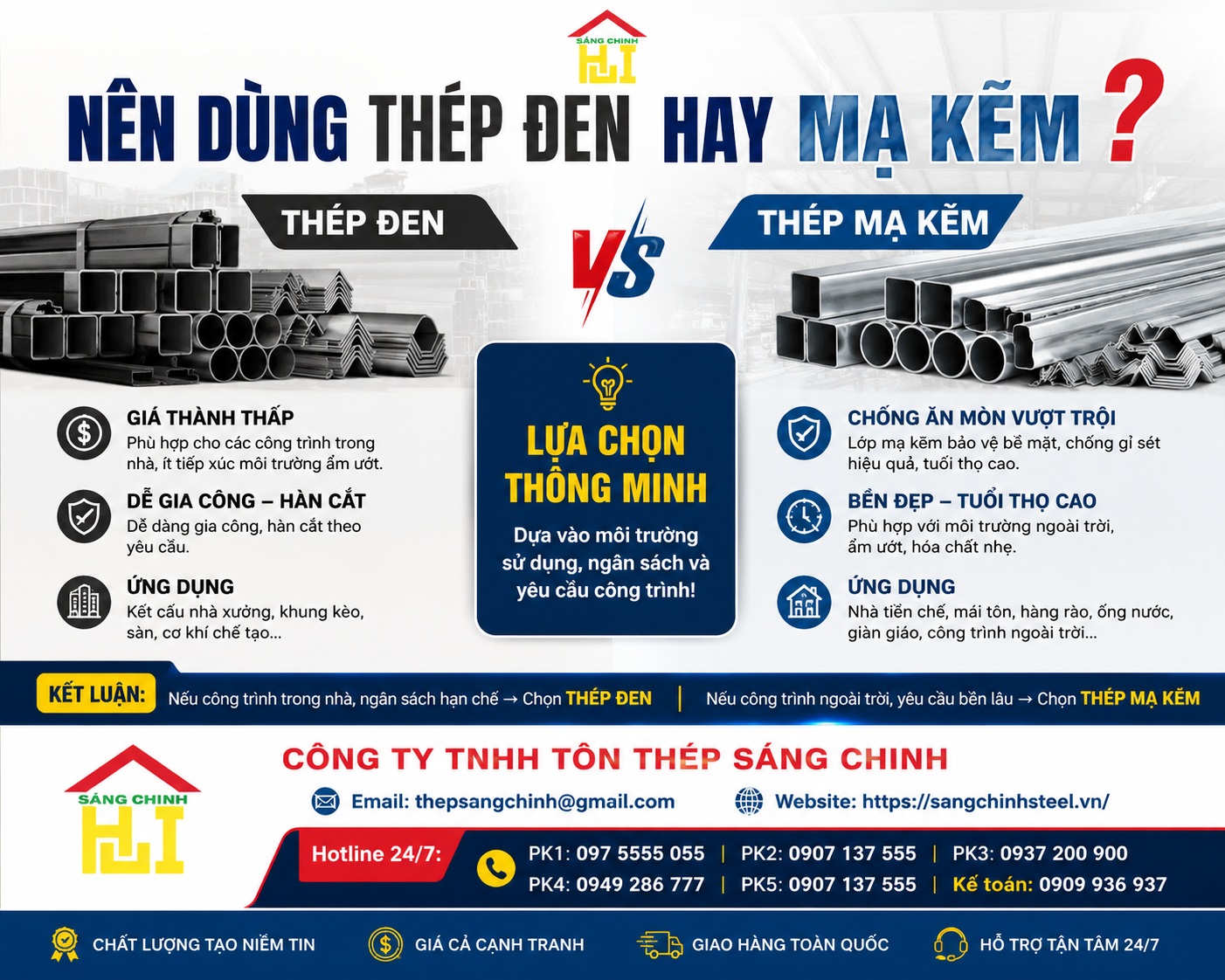 Nên dùng thép đen hay mạ kẽm