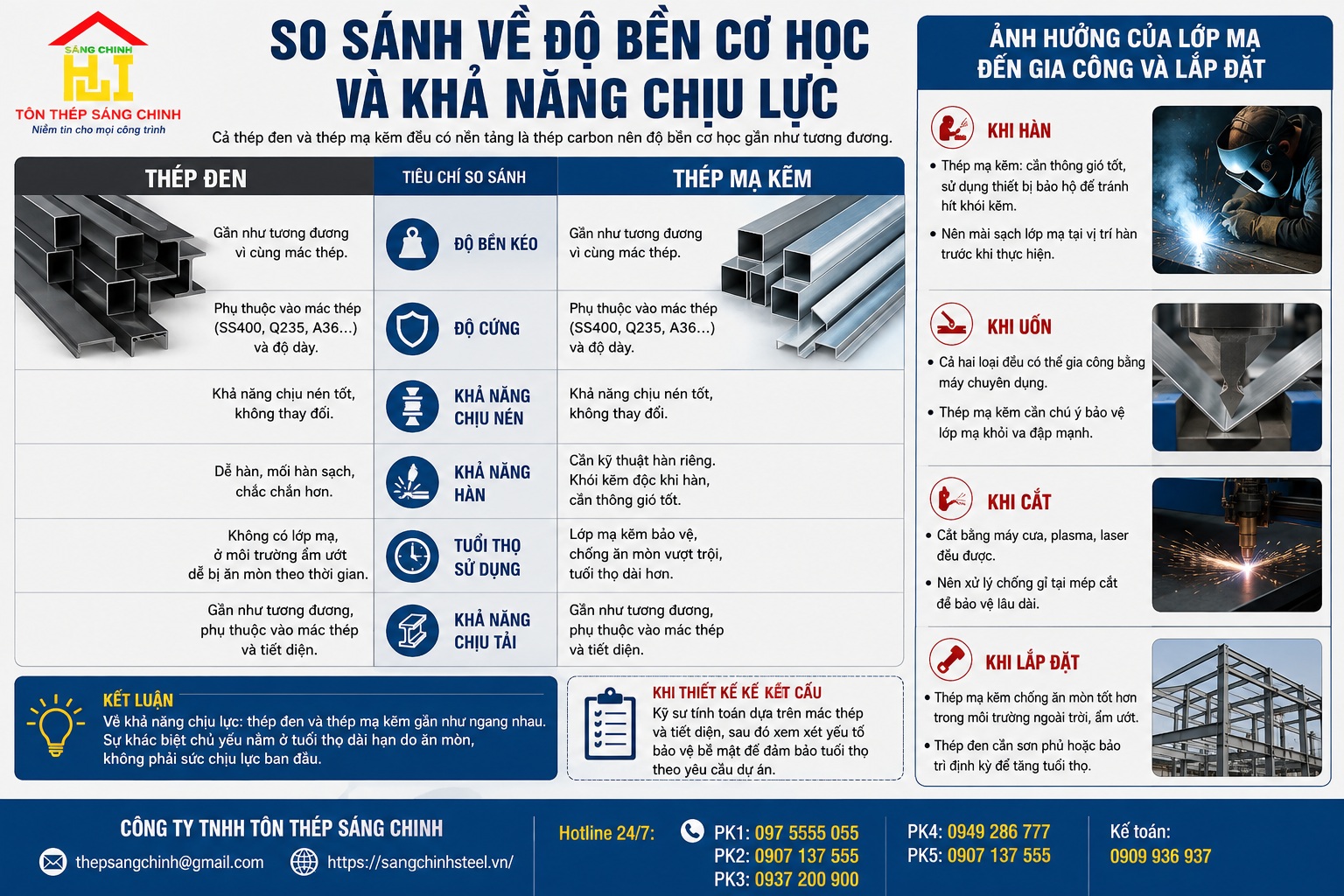 Nên dùng thép đen hay mạ kẽm