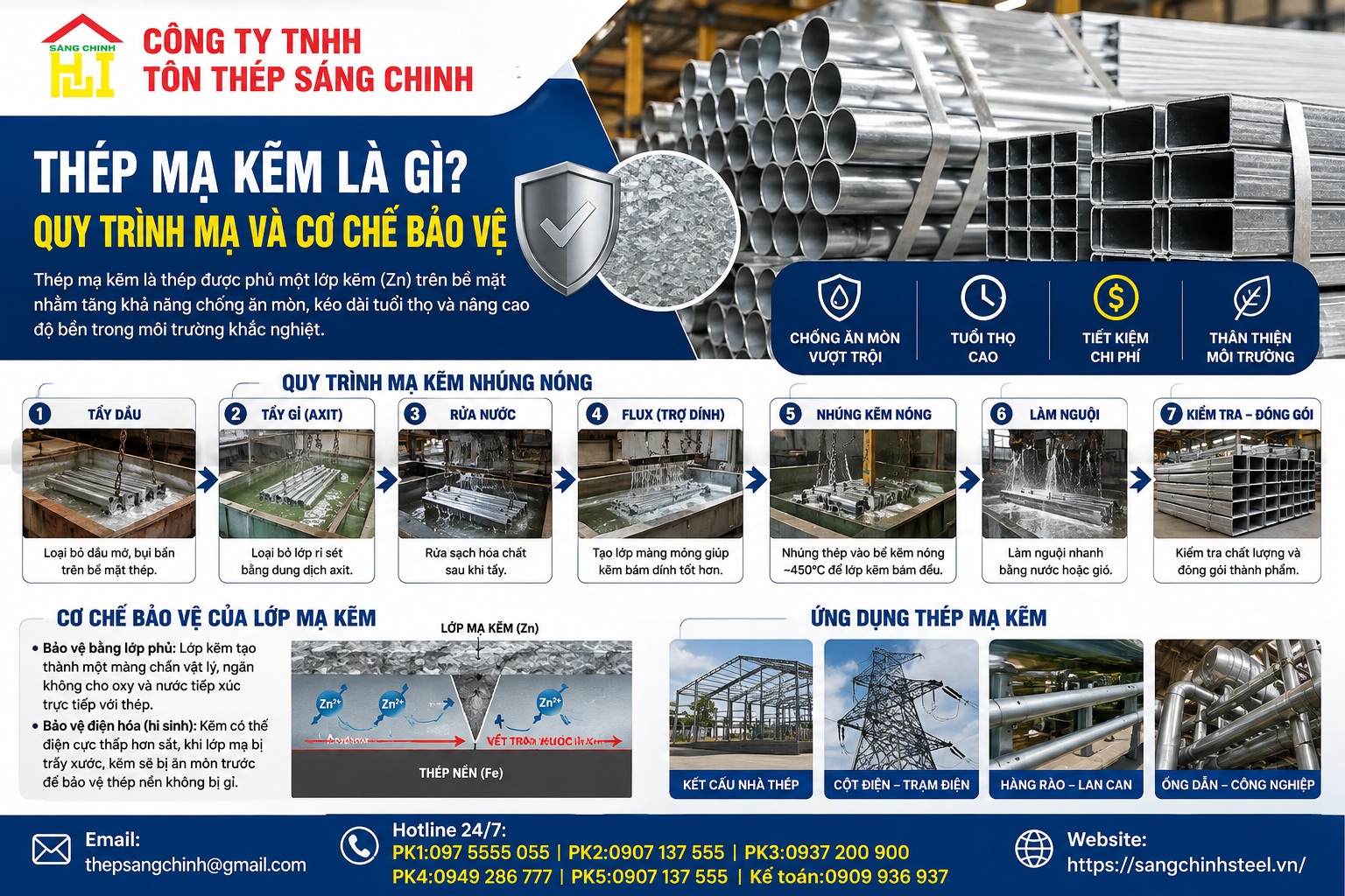 Nên dùng thép đen hay mạ kẽm