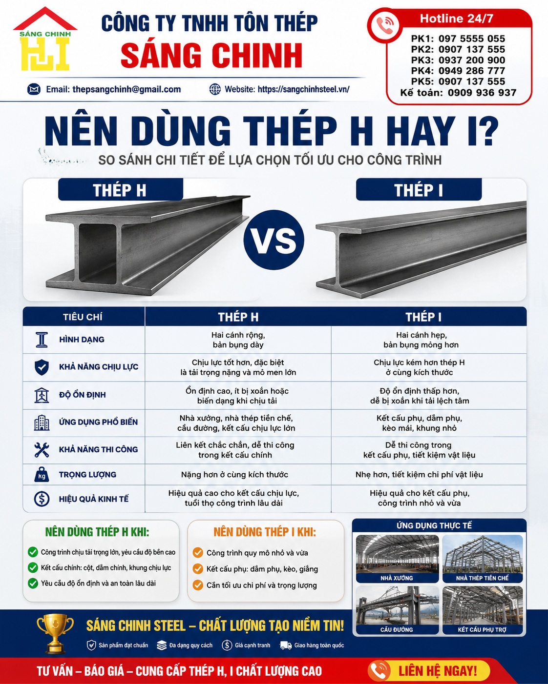 Nên dùng thép H hay I