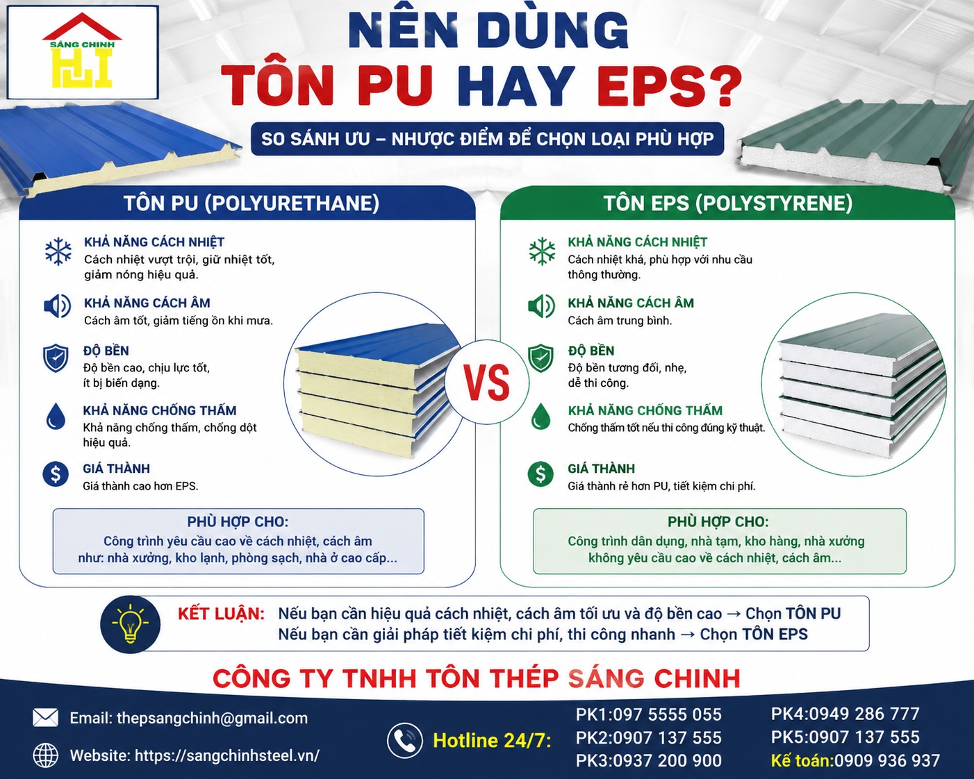 Nên dùng tôn PU hay EPS