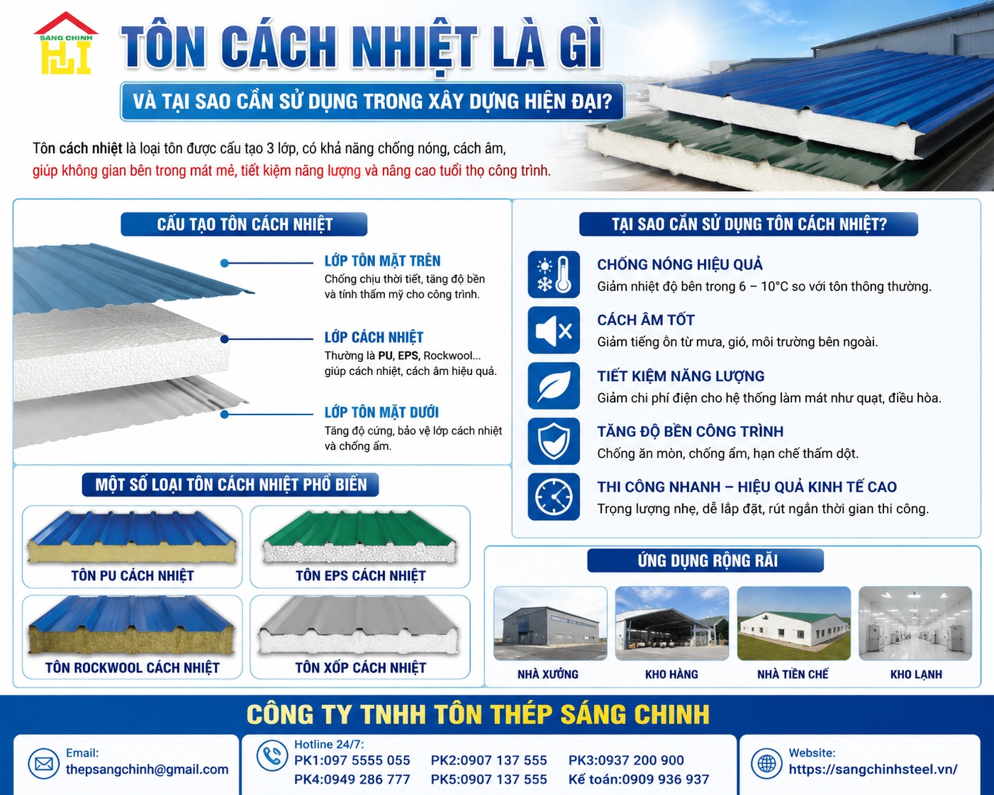 Nên dùng tôn PU hay EPS