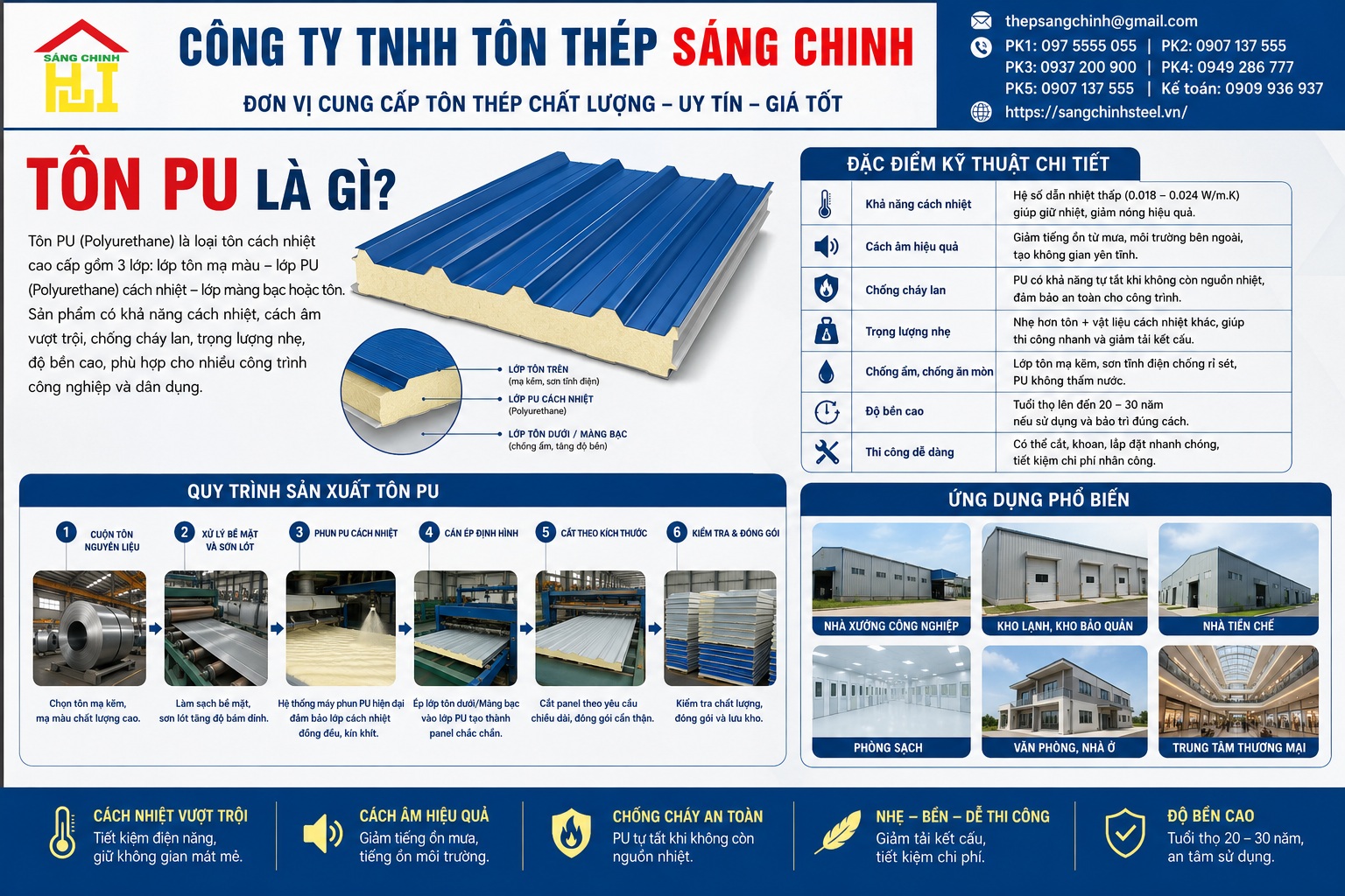 Nên dùng tôn PU hay EPS