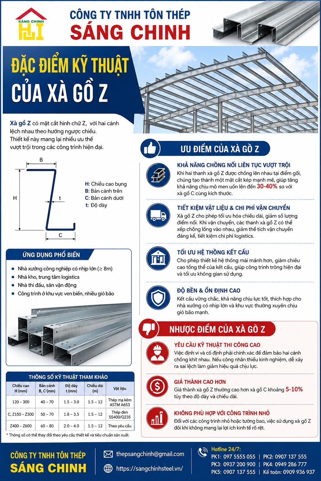 Nên dùng xà gồ C hay Z
