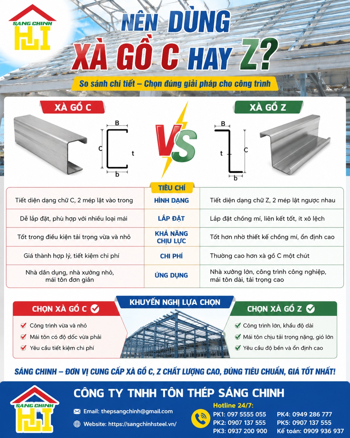 Nên dùng xà gồ C hay Z