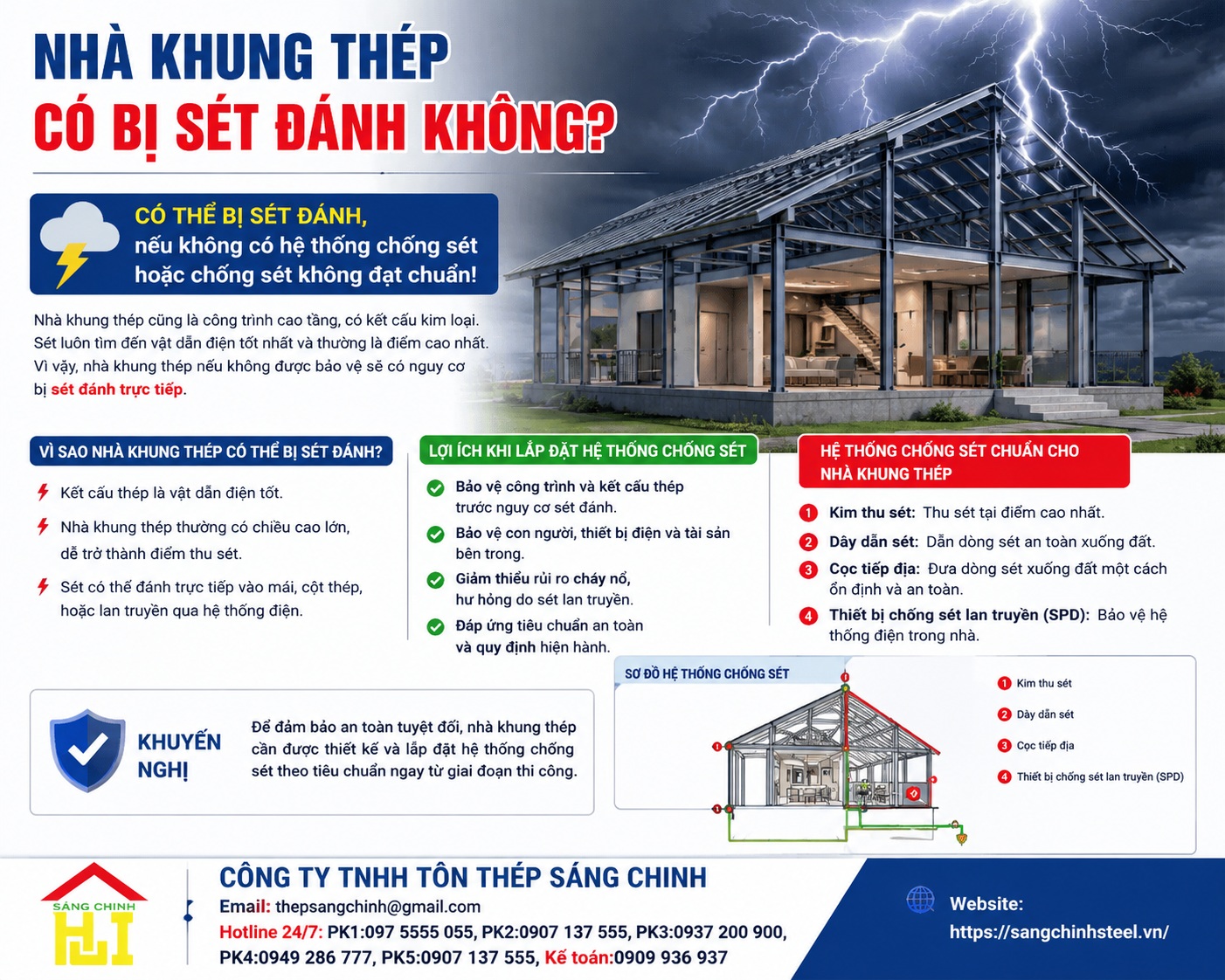 Nhà khung thép có bị sét đánh không?