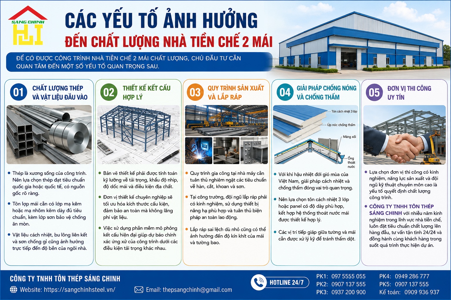 Nhà tiền chế 2 mái là gì? Gợi ý 5 mẫu đẹp và báo giá thi công