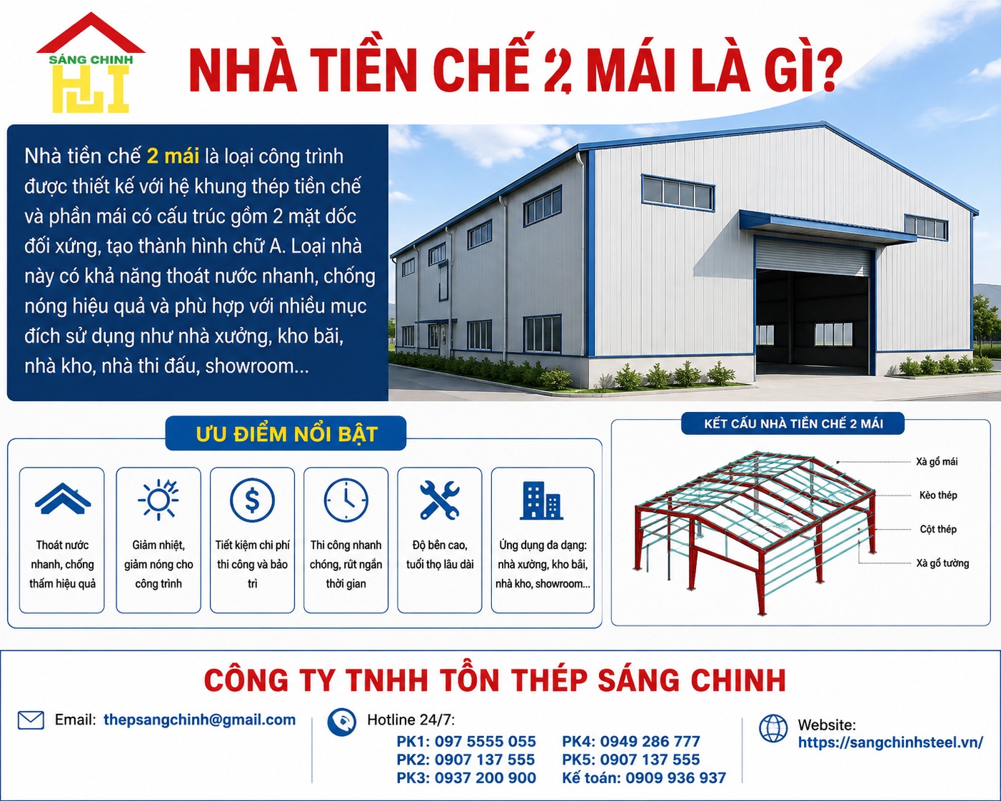 Nhà tiền chế 2 mái là gì? Gợi ý 5 mẫu đẹp và báo giá thi công