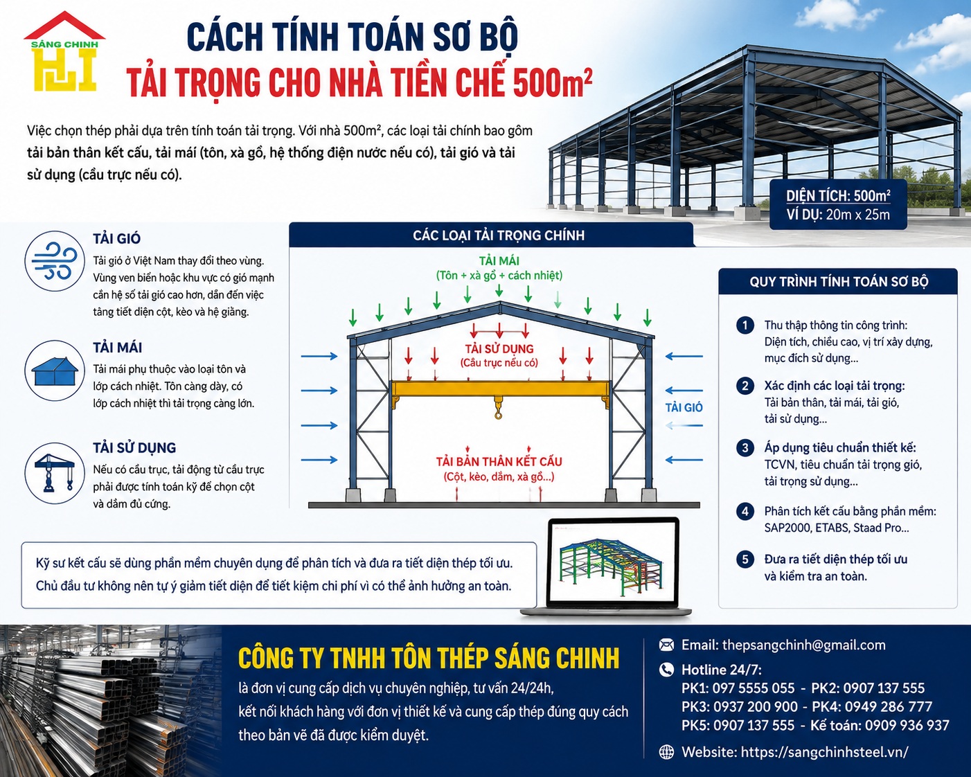 Nhà tiền chế 500m² dùng thép gì?