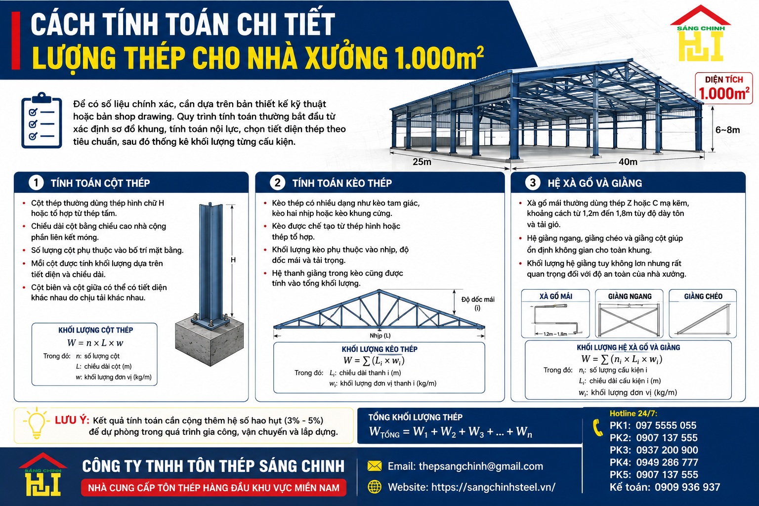 Nhà xưởng 1.000m² cần bao nhiêu thép?