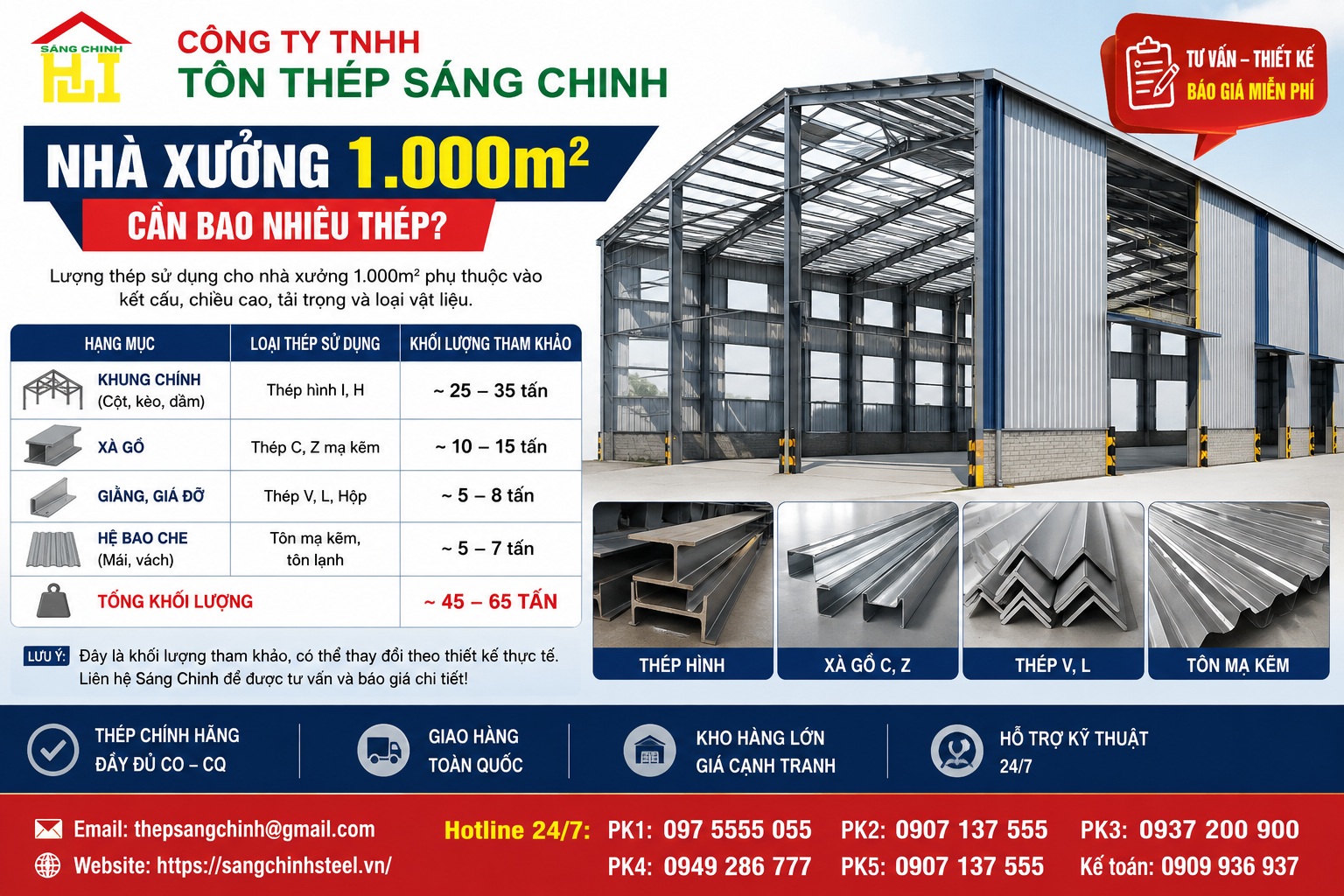 Nhà xưởng 1.000m² cần bao nhiêu thép?