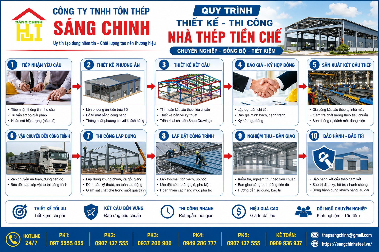 Nhận thiết kế thi công nhà thép tiền chế uy tín tại TPHCM
