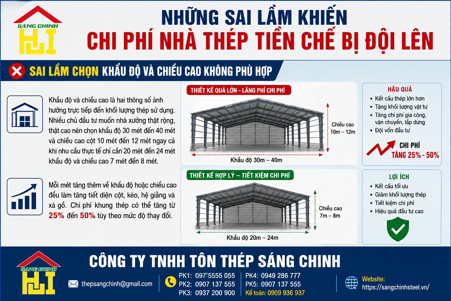 Những sai lầm khiến chi phí nhà thép tiền chế bị đội lên
