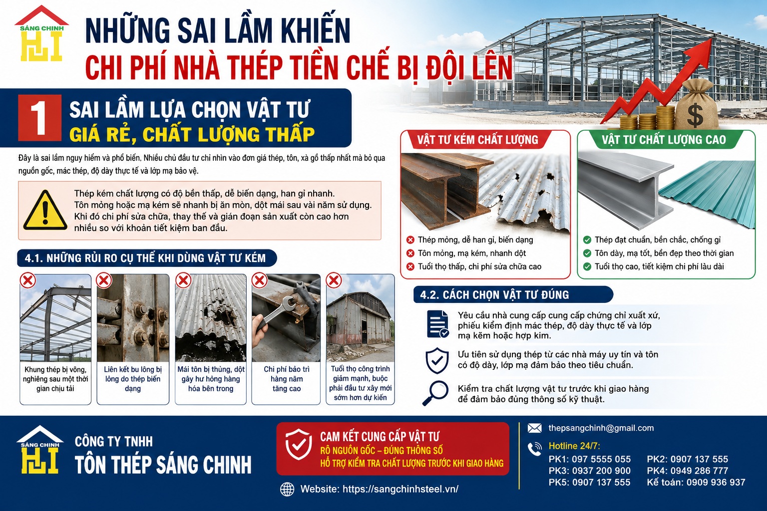 Những sai lầm khiến chi phí nhà thép tiền chế bị đội lên