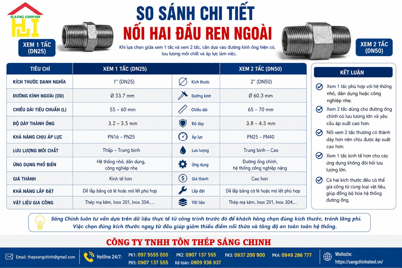 Nối hai đầu ren ngoài, xem 1 tấc, xem 2 tấc