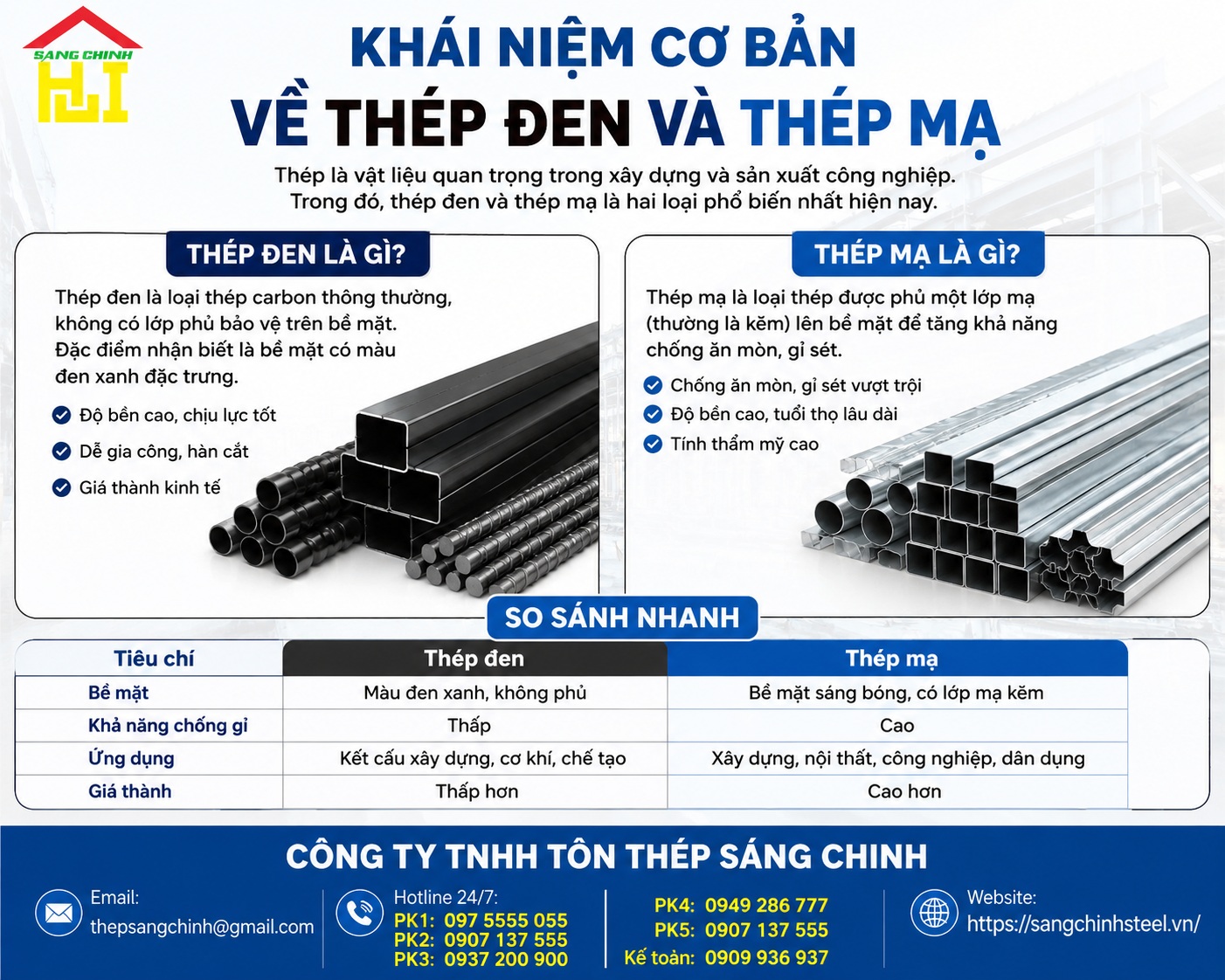 Phân biệt thép đen và thép mạ
