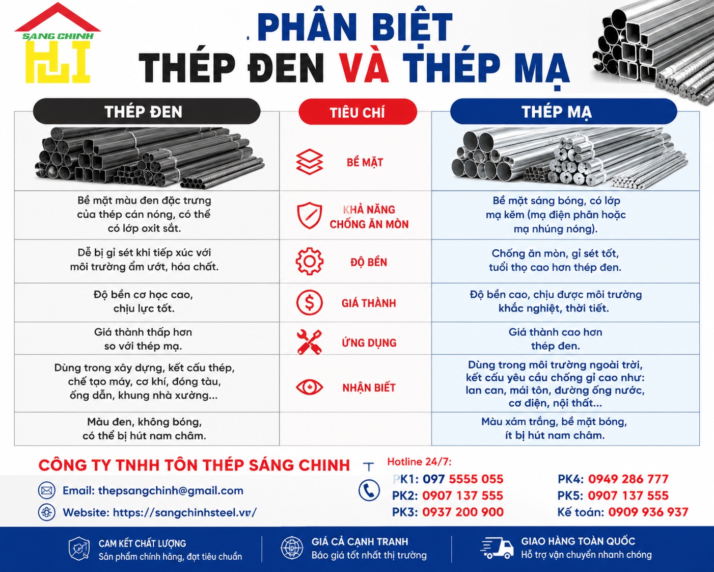 Phân biệt thép đen và thép mạ