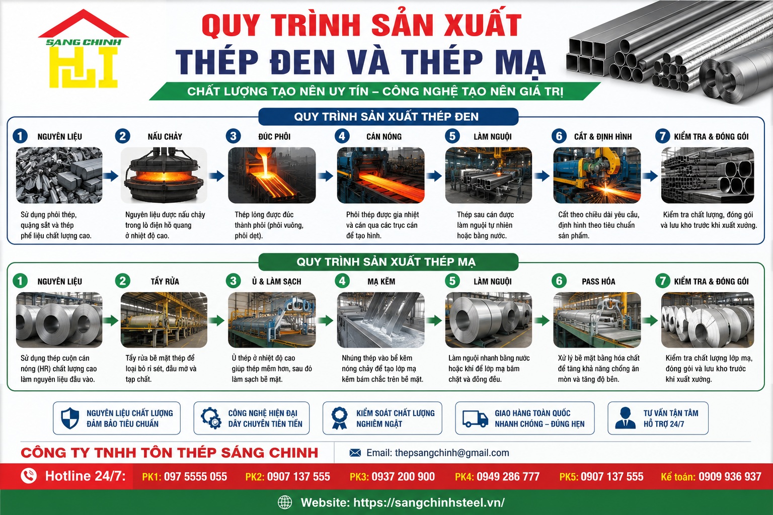 Phân biệt thép đen và thép mạ