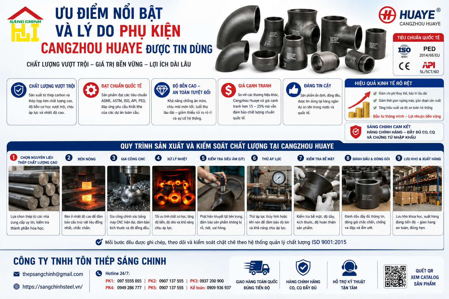 Phụ Kiện Hàn Cangzhou Huaye (Bảng giá + Catalog)