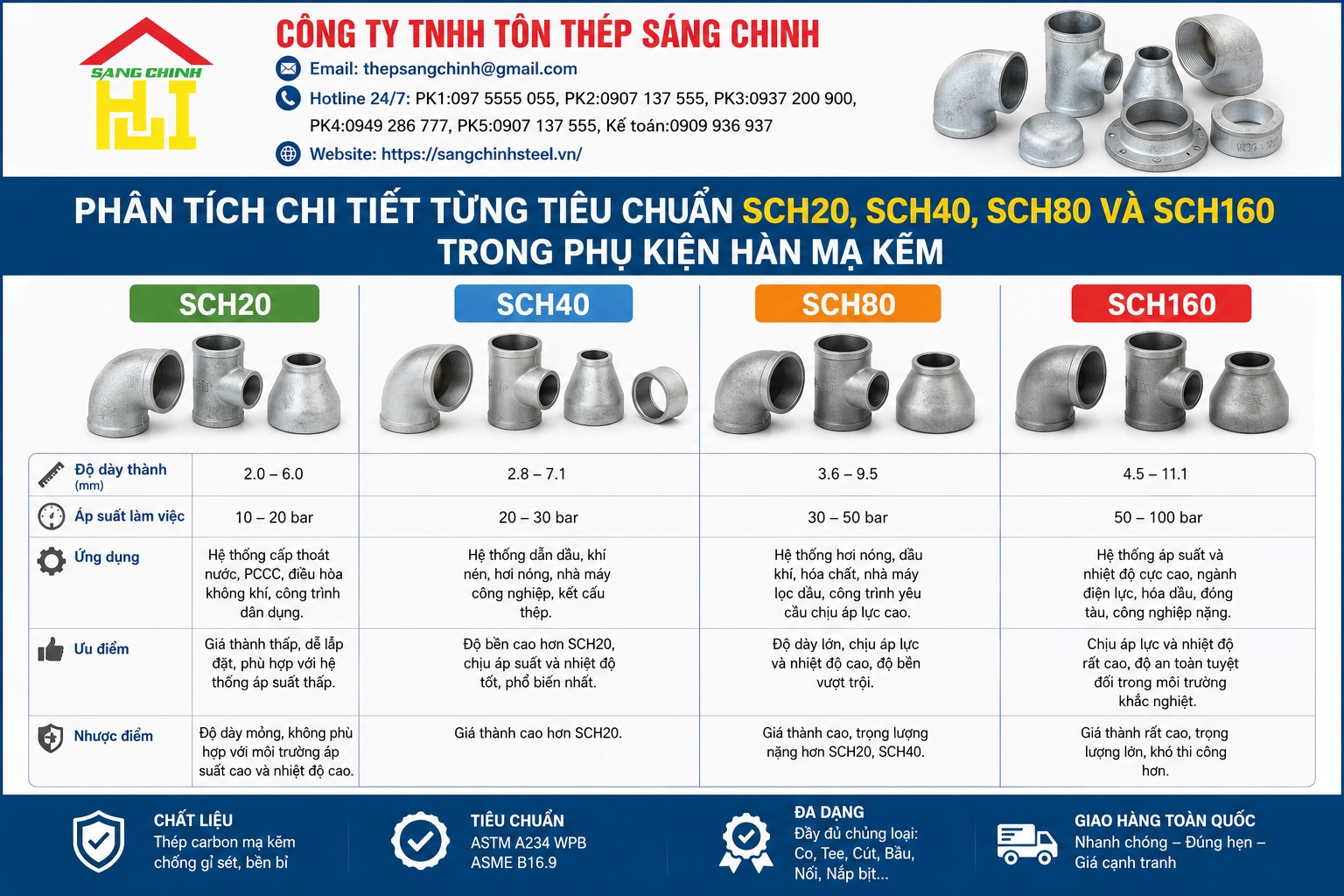 Phụ kiện hàn mạ kẽm SCH20 SCH40 SCH80 SCH160