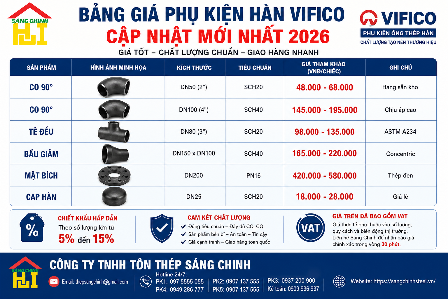 Phụ Kiện Hàn VIFICO (Bảng giá + Catalog)