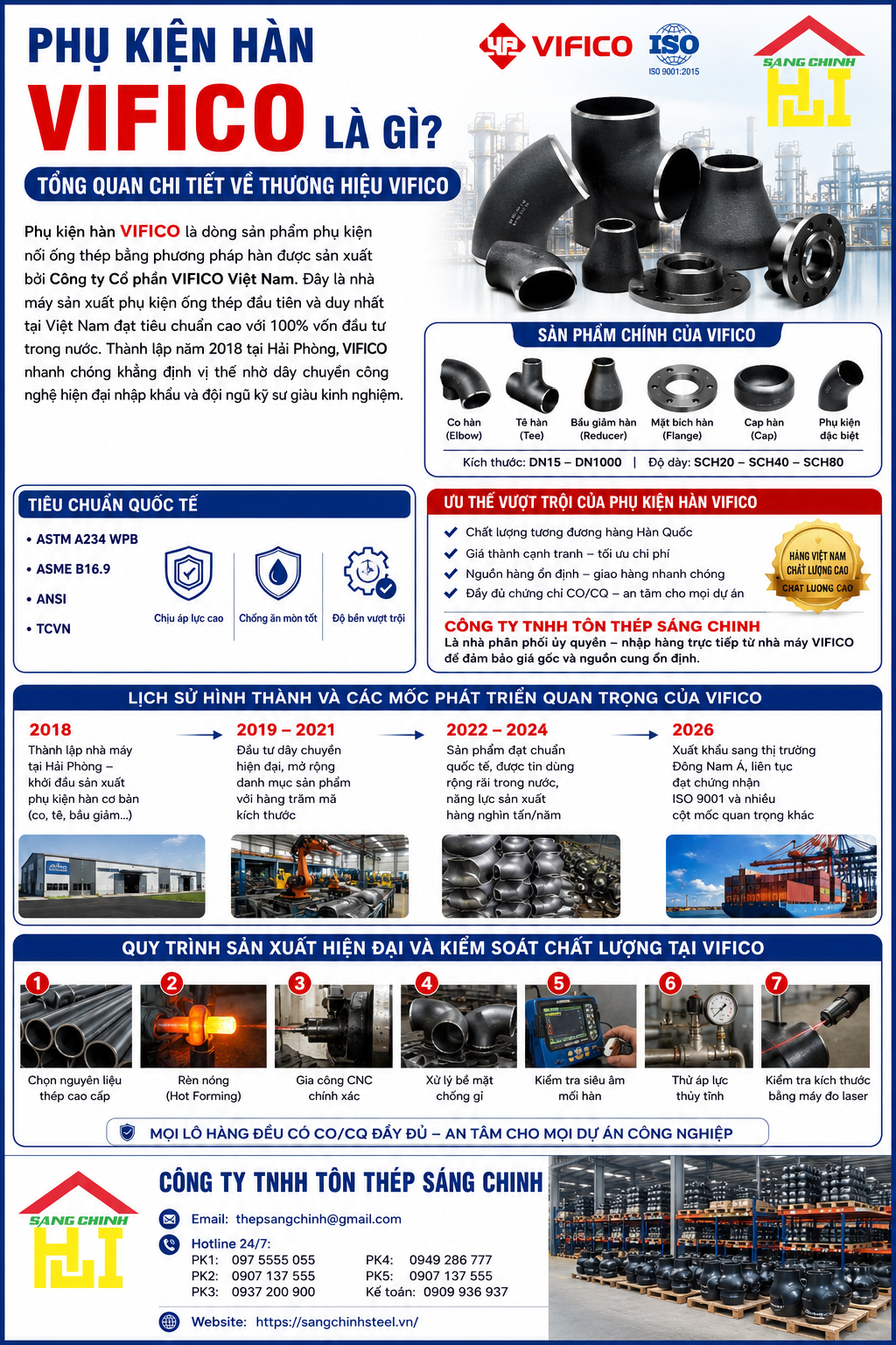Phụ Kiện Hàn VIFICO (Bảng giá + Catalog)