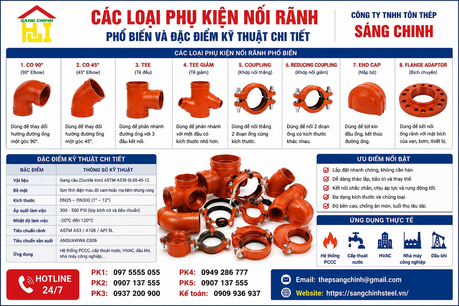 Phụ Kiện Nối Rãnh (Grooved Fittings)