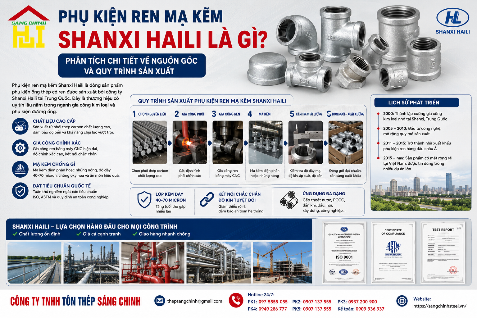 Phụ Kiện Ren Mạ Kẽm Shanxi Haili