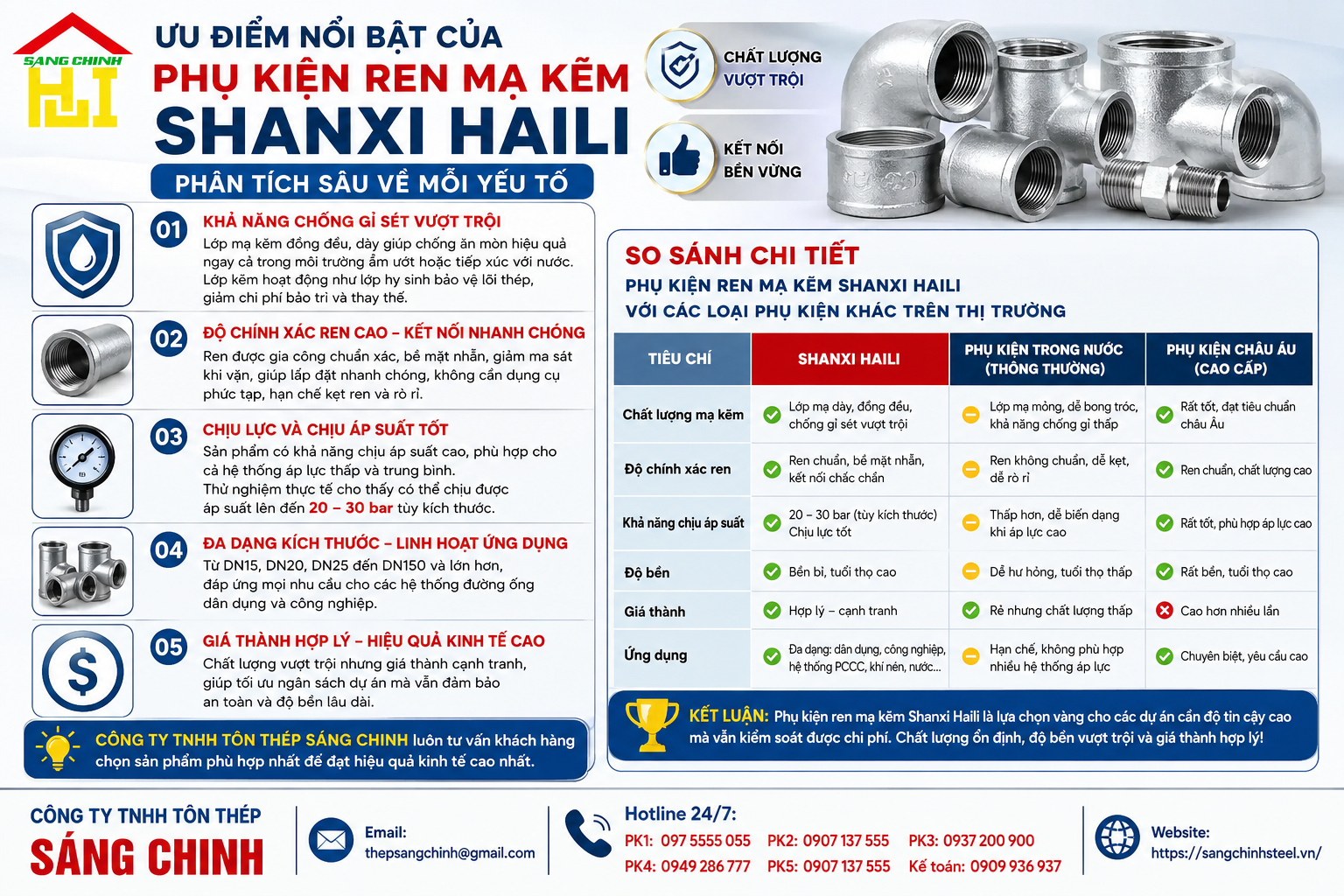 Phụ Kiện Ren Mạ Kẽm Shanxi Haili