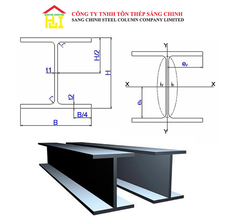 Quy cách thép hình I