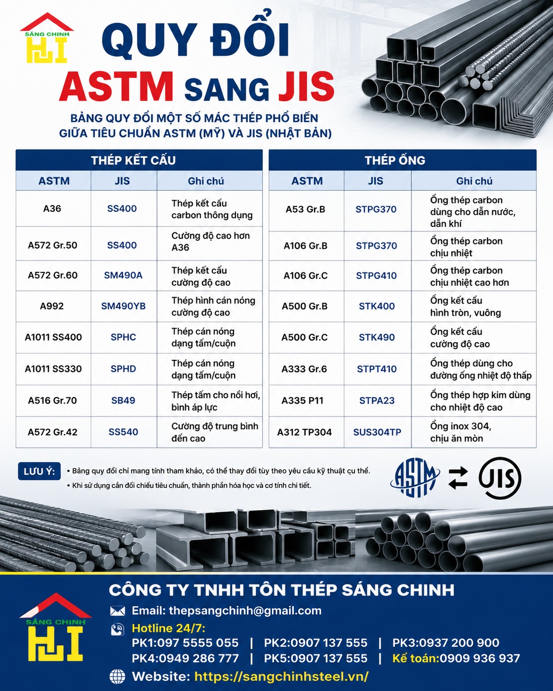 Quy đổi ASTM sang JIS