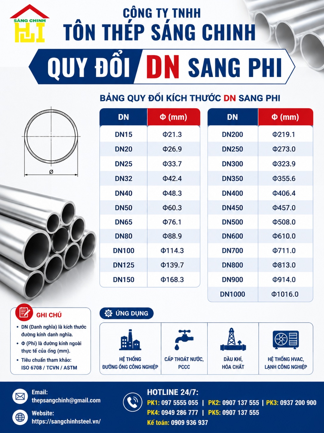 Quy đổi DN sang Phi