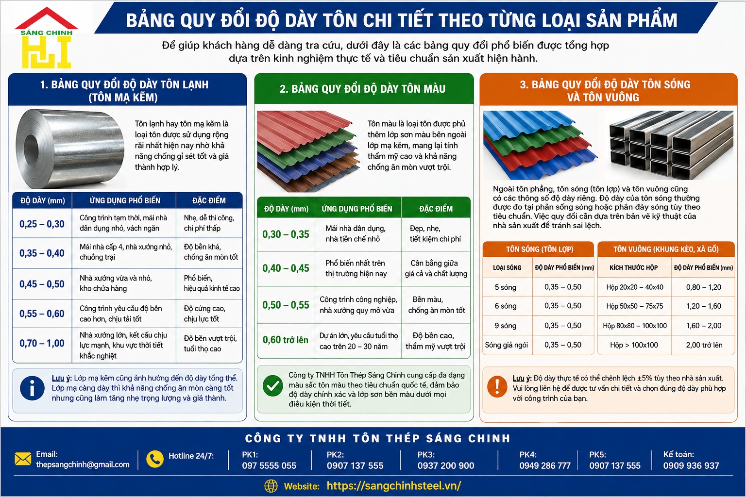 Quy đổi độ dày tôn